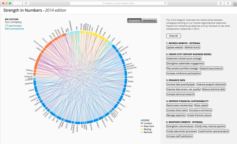 Screenshot of the chord diagram