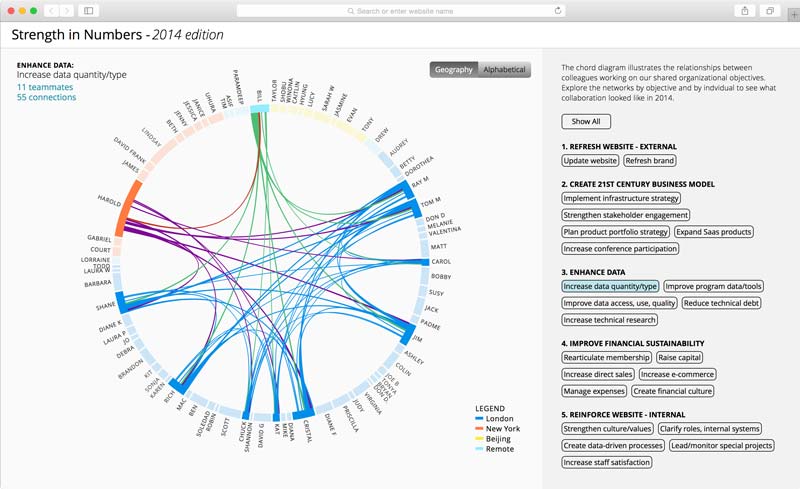 Screenshot of the chord diagram