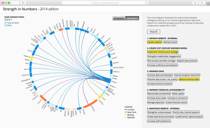 Screenshot of the chord diagram